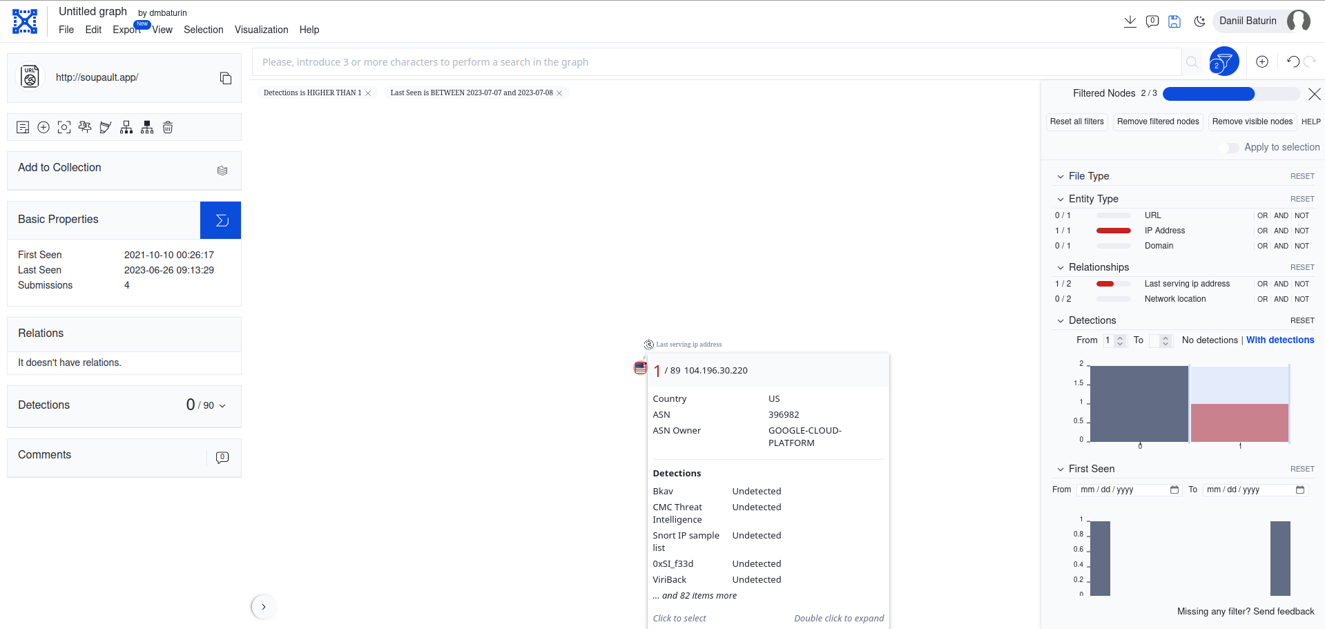 VirusTotal graph page for soupault.app, showing its IP address in Google Cloud, with a history of malware detections